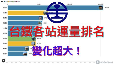 台鐵運量排名2023|臺灣鐵路統計月報